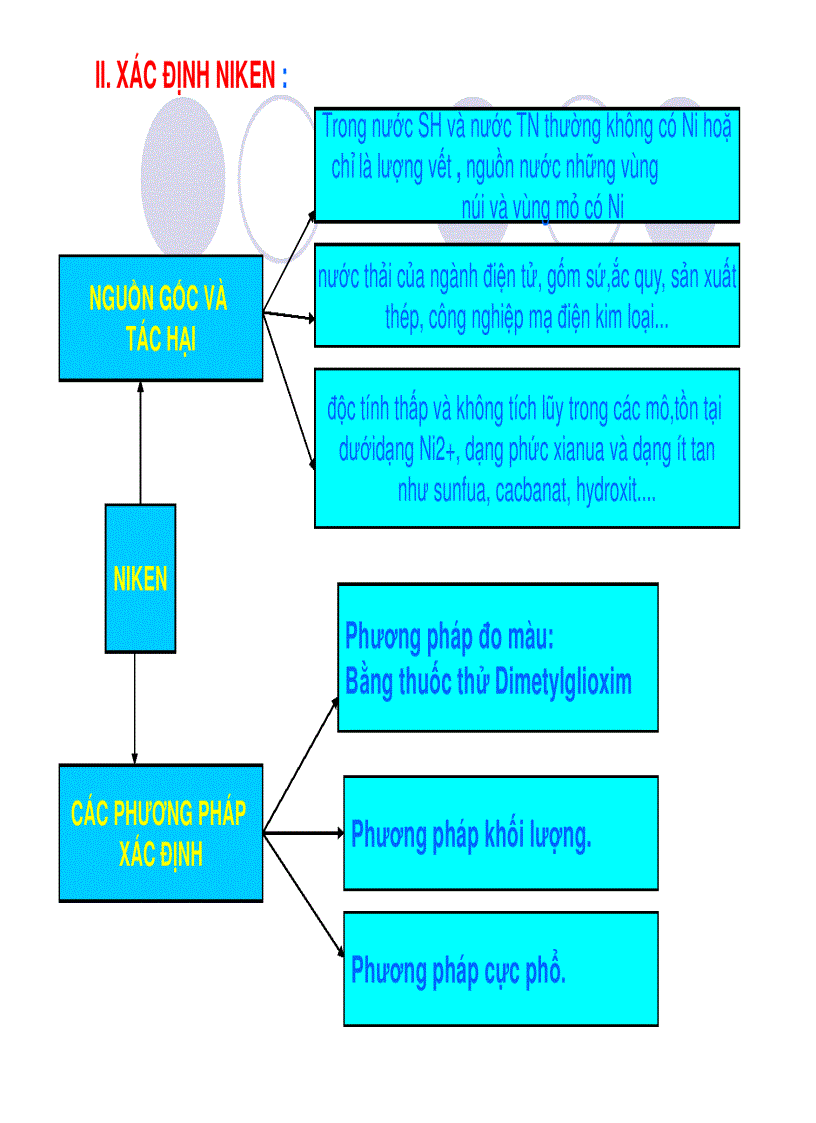 image for page Xác địnhhàm lượng crom và niken