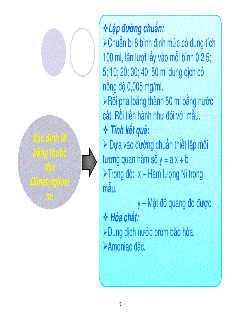 image for page Xác địnhhàm lượng crom và niken