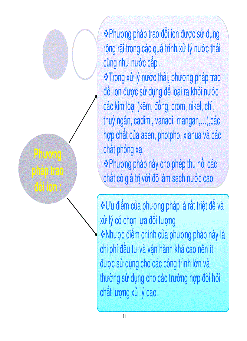 image for page Xác địnhhàm lượng crom và niken