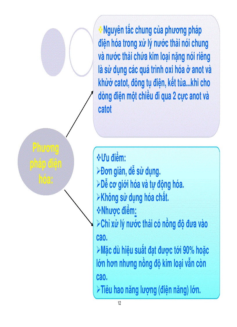image for page Xác địnhhàm lượng crom và niken