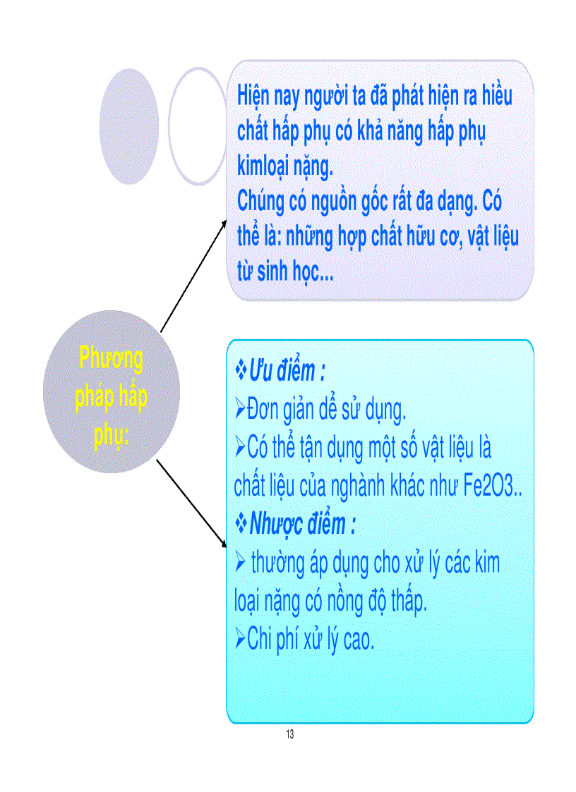 image for page Xác địnhhàm lượng crom và niken