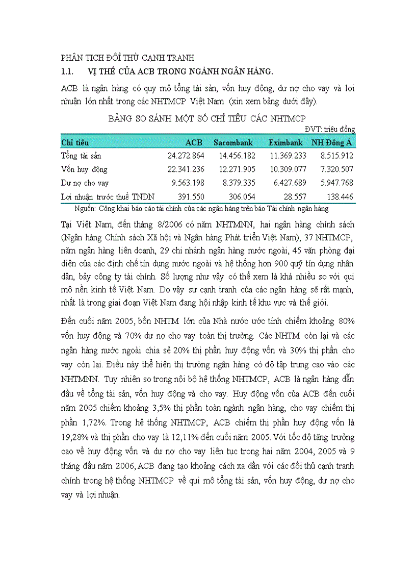 Phan tich doi thu canh tranh cua ngan hang acb
