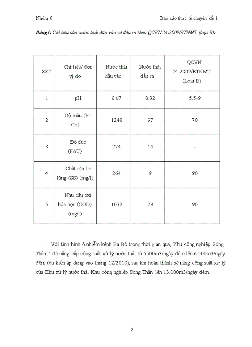 image for page Báo cáo thực tế ngành môi trường
