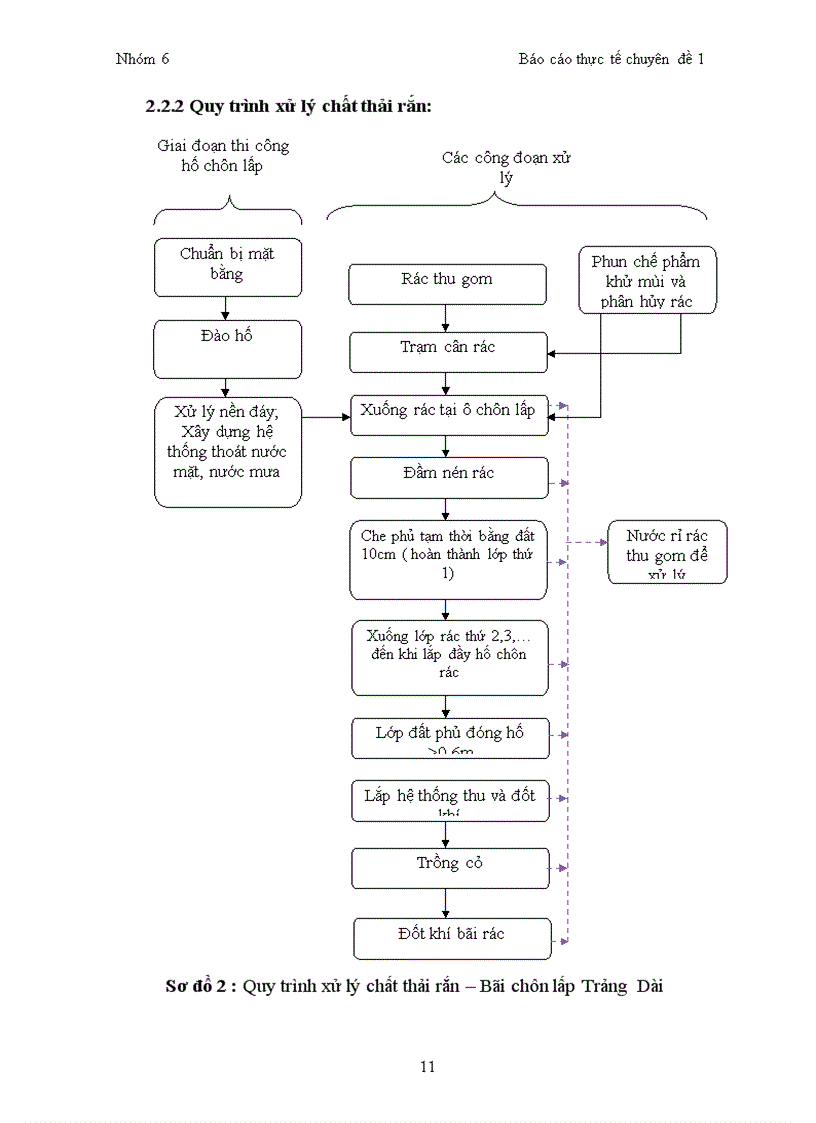 image for page Báo cáo thực tế ngành môi trường