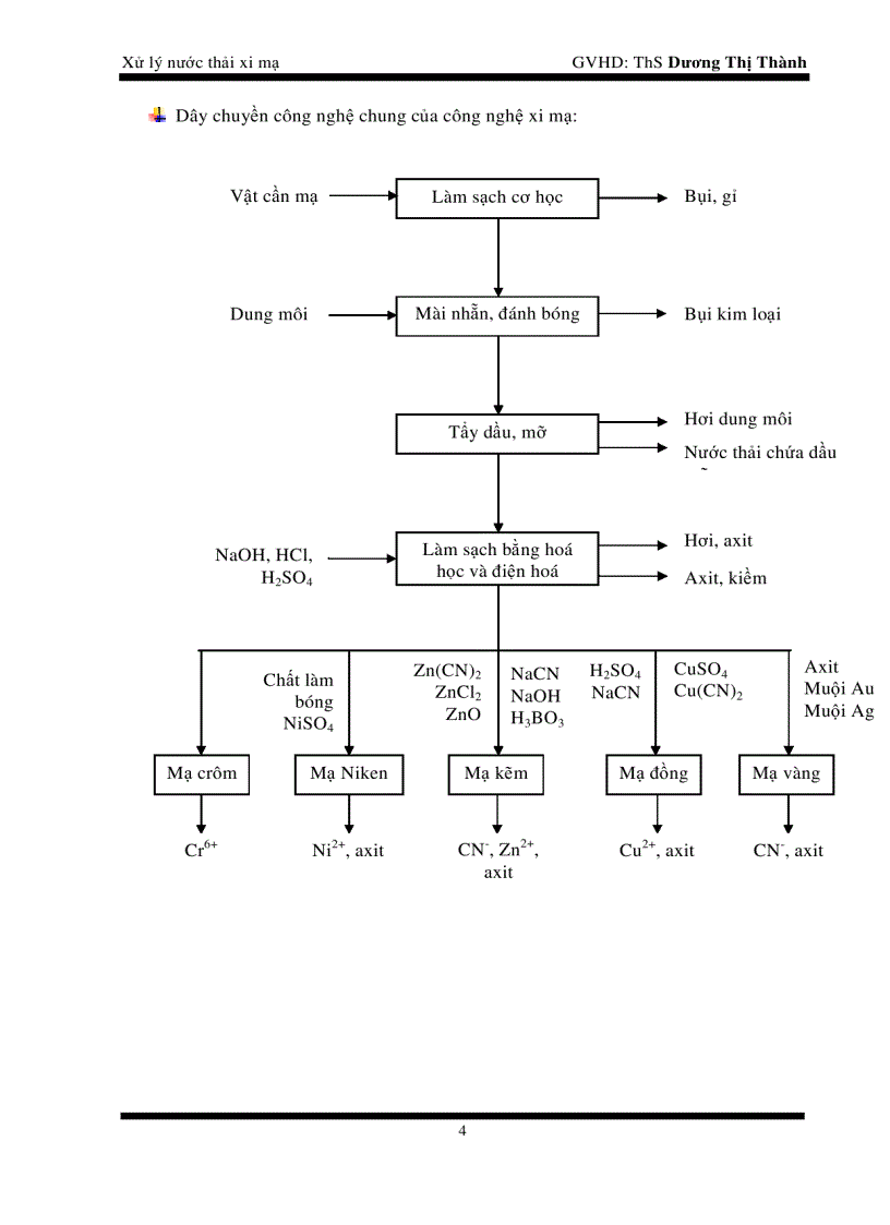 image for page Xử lý nước thải xi mạ