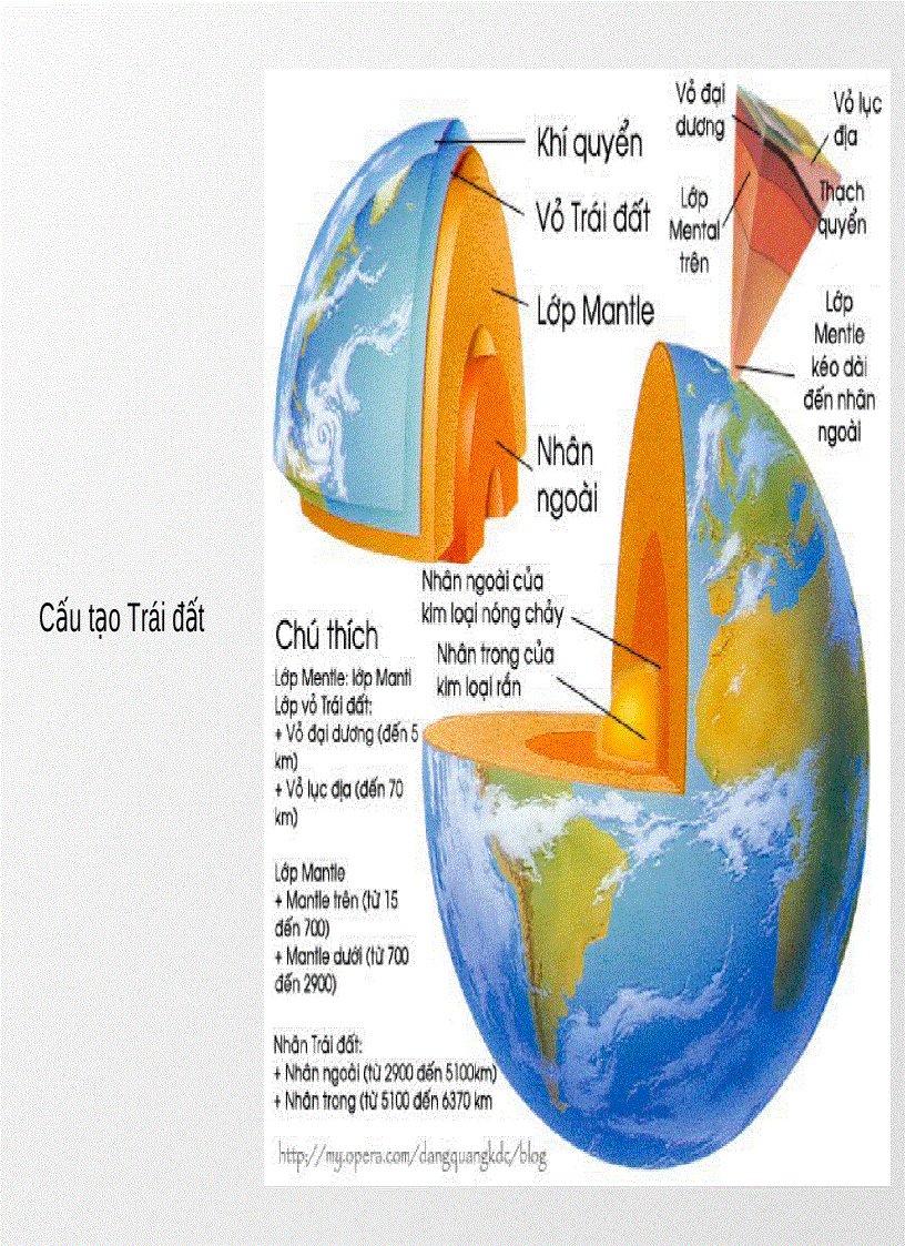 image for page Mối quan hệ giữa con người và môi trường