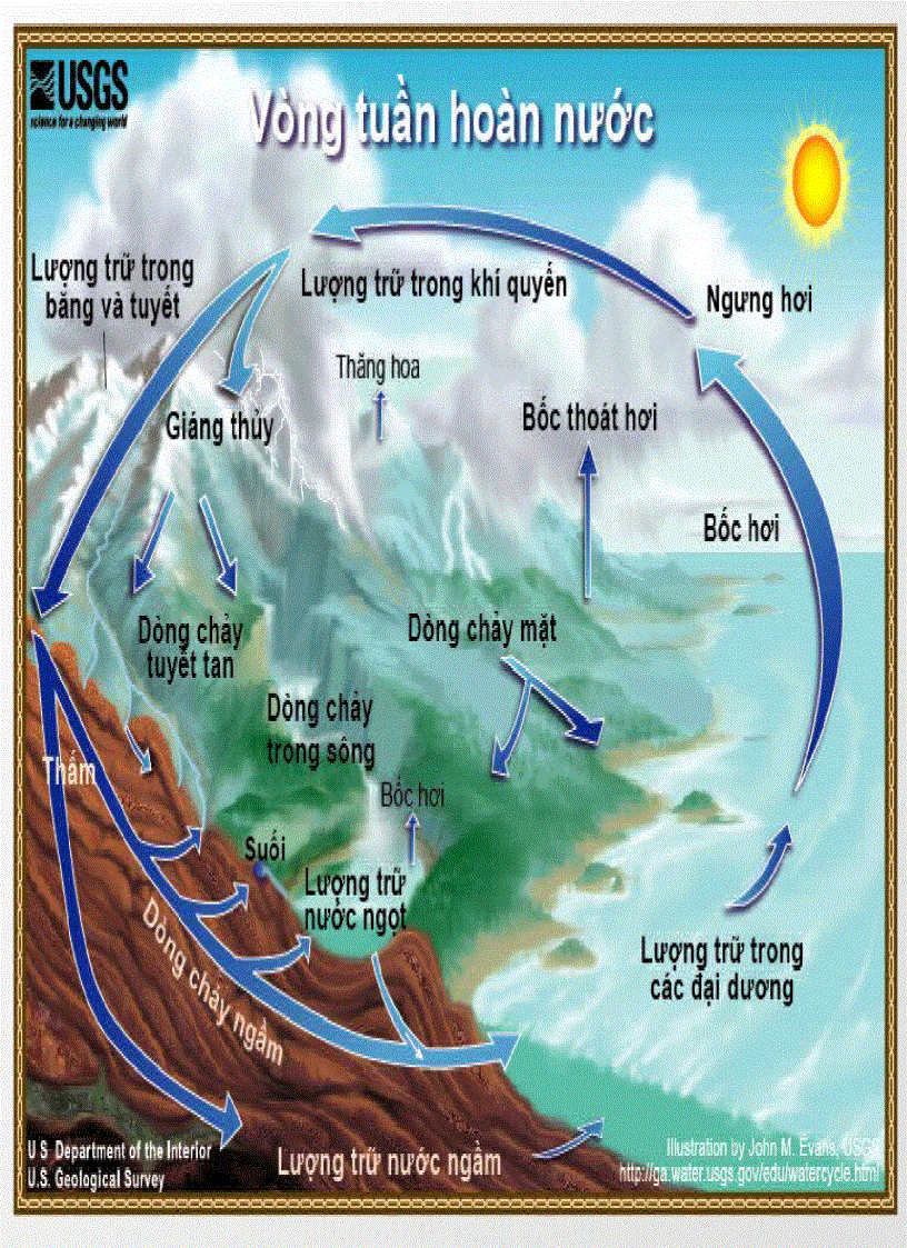 image for page Mối quan hệ giữa con người và môi trường