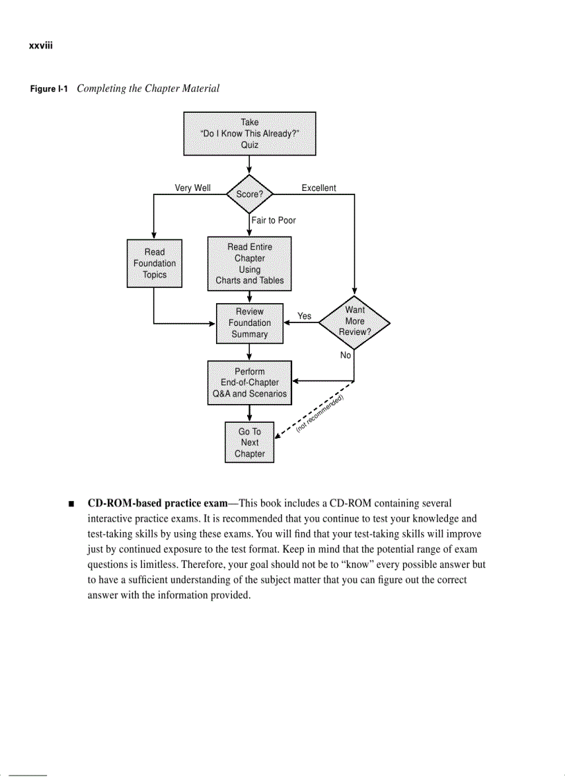 image for page CCSP Self Study CCSP SECUR Exam Certification Guide
