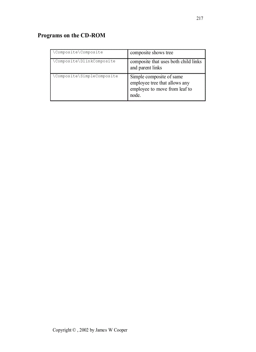 image for page C Sharp Introduction To Design Pattern In C Sharp