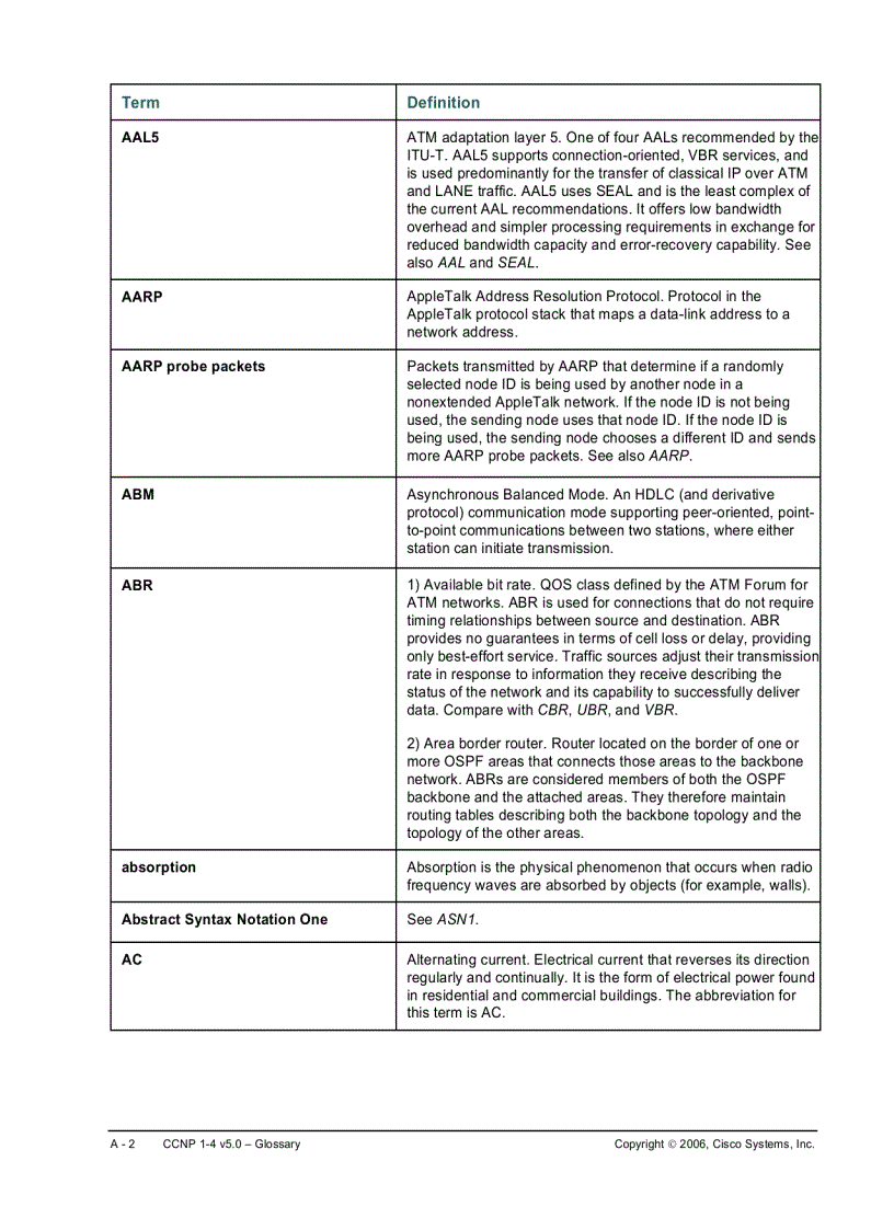image for page CCNP 1 4 v5 0 Glossary
