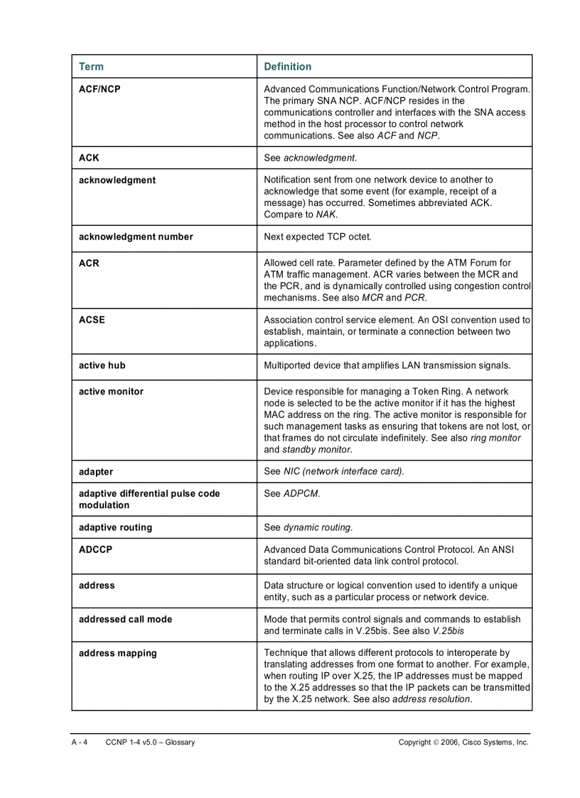 image for page CCNP 1 4 v5 0 Glossary