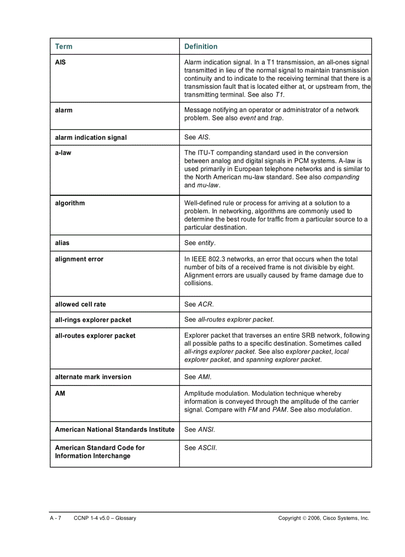 image for page CCNP 1 4 v5 0 Glossary