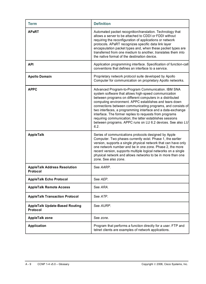 image for page CCNP 1 4 v5 0 Glossary
