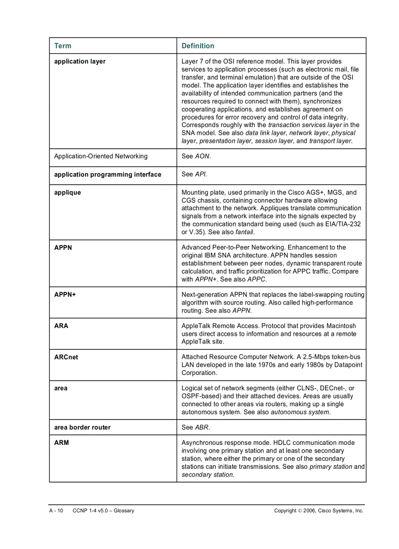 image for page CCNP 1 4 v5 0 Glossary