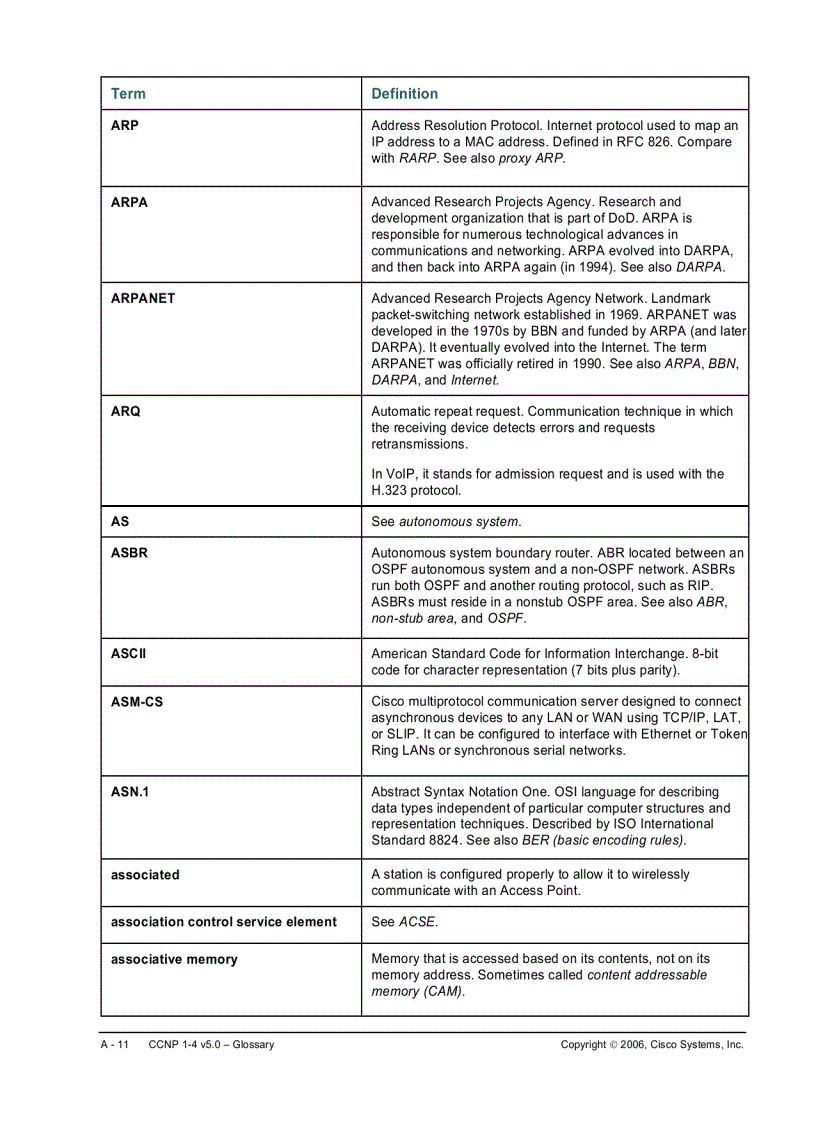 image for page CCNP 1 4 v5 0 Glossary