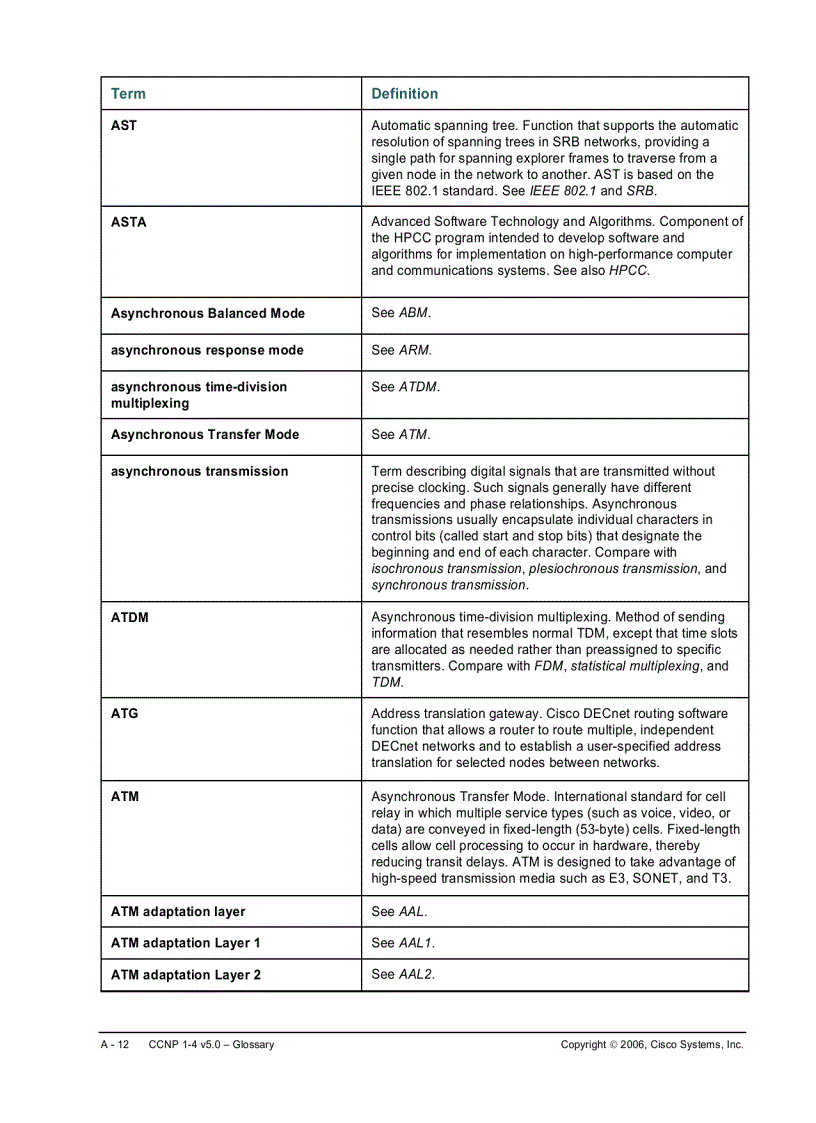 image for page CCNP 1 4 v5 0 Glossary