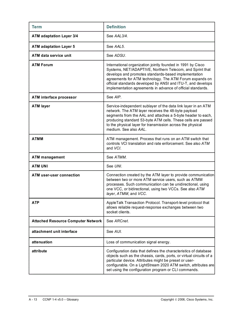image for page CCNP 1 4 v5 0 Glossary