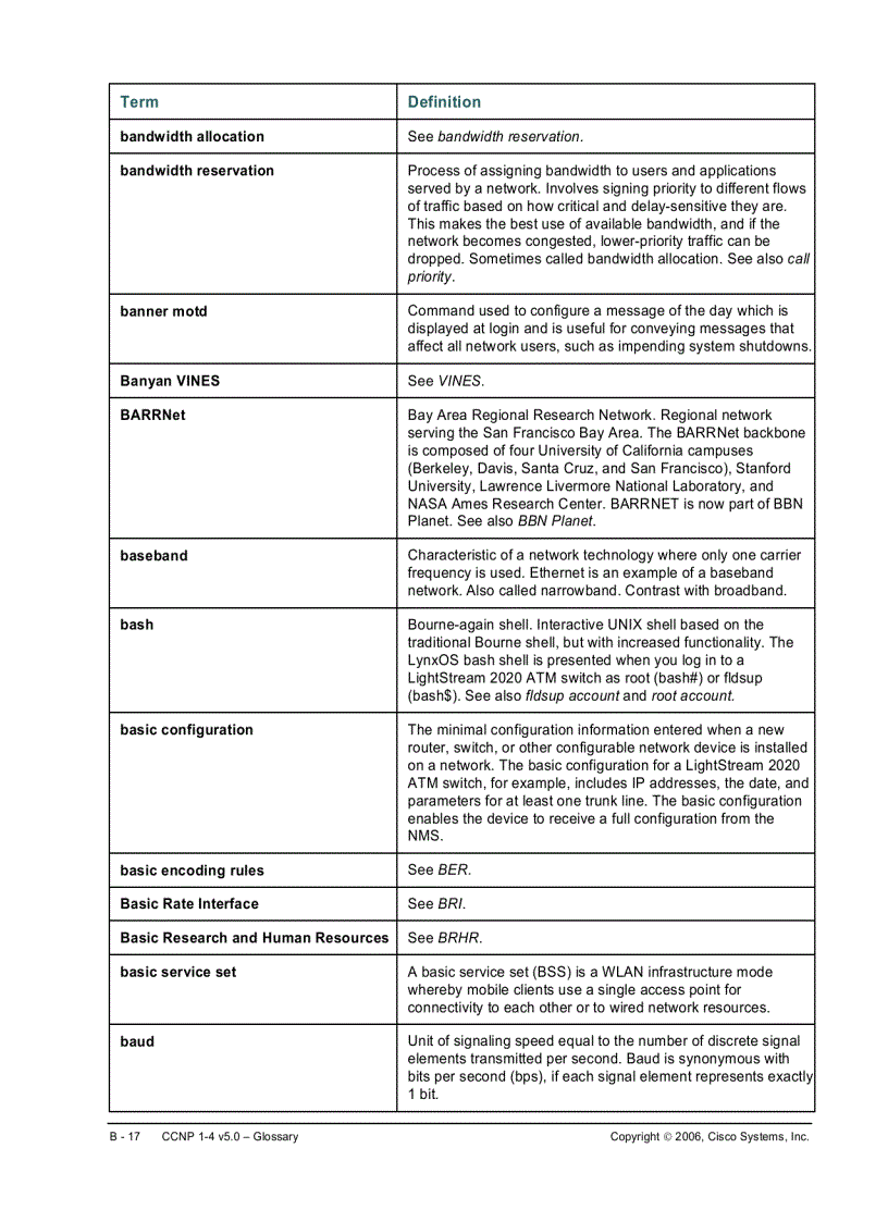 image for page CCNP 1 4 v5 0 Glossary