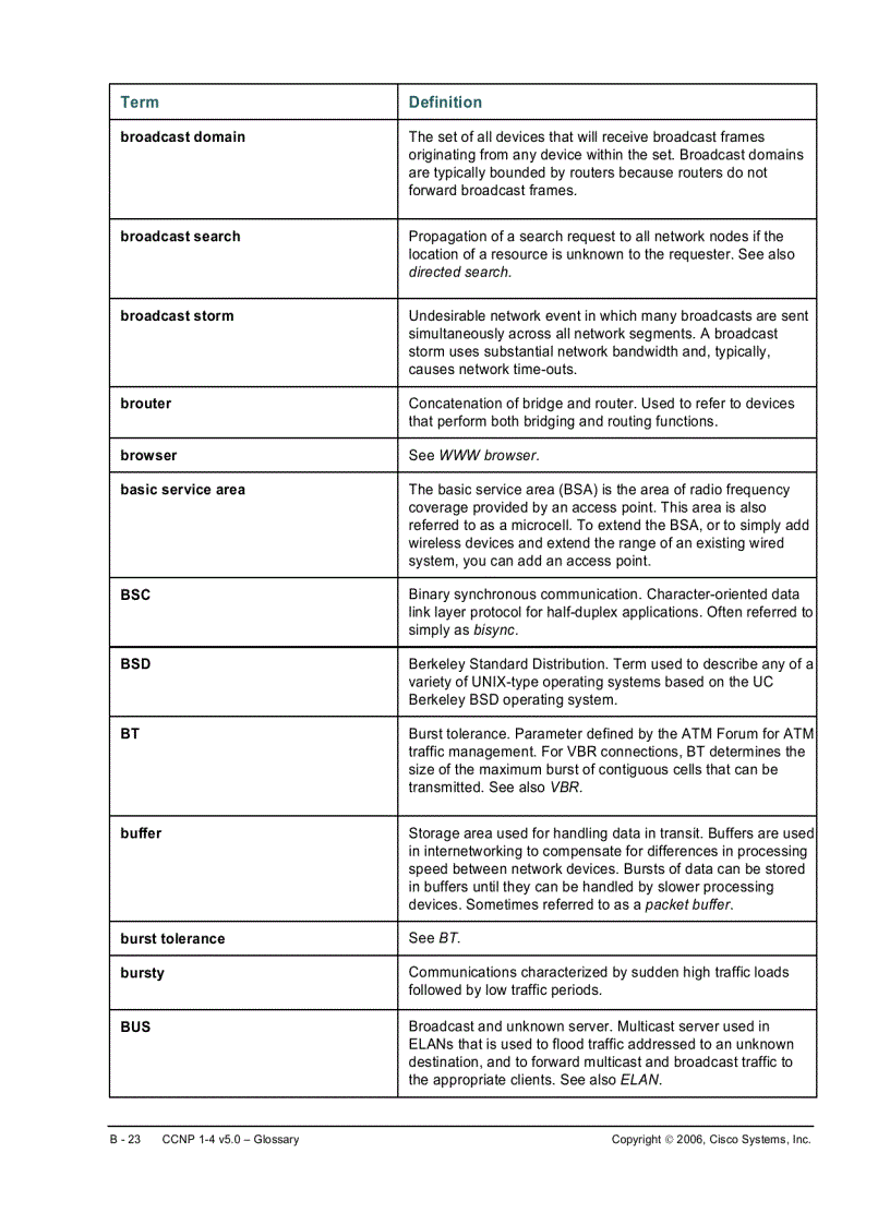image for page CCNP 1 4 v5 0 Glossary