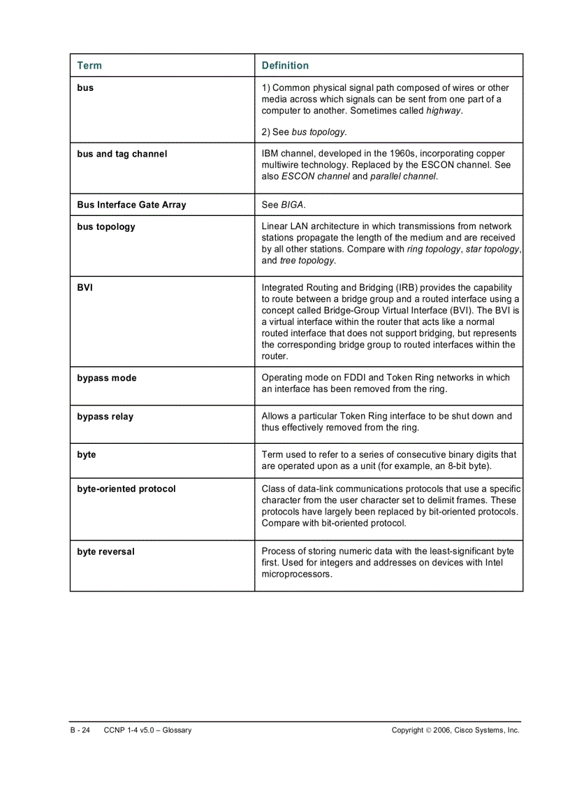 image for page CCNP 1 4 v5 0 Glossary