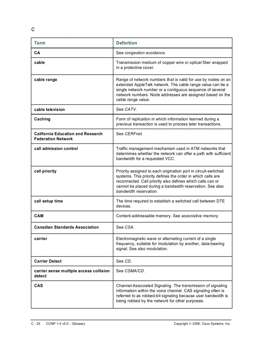 image for page CCNP 1 4 v5 0 Glossary