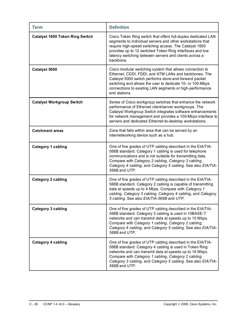 image for page CCNP 1 4 v5 0 Glossary