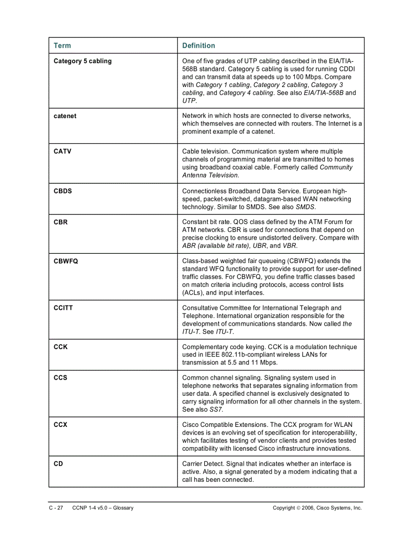 image for page CCNP 1 4 v5 0 Glossary