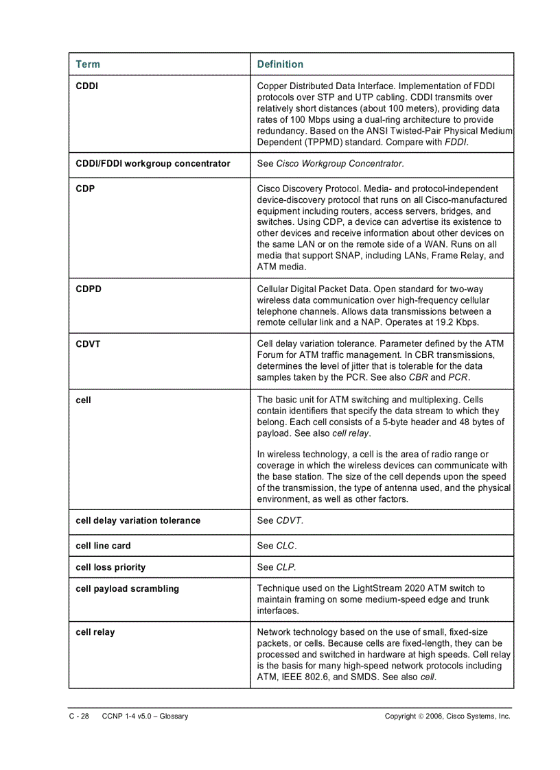 image for page CCNP 1 4 v5 0 Glossary