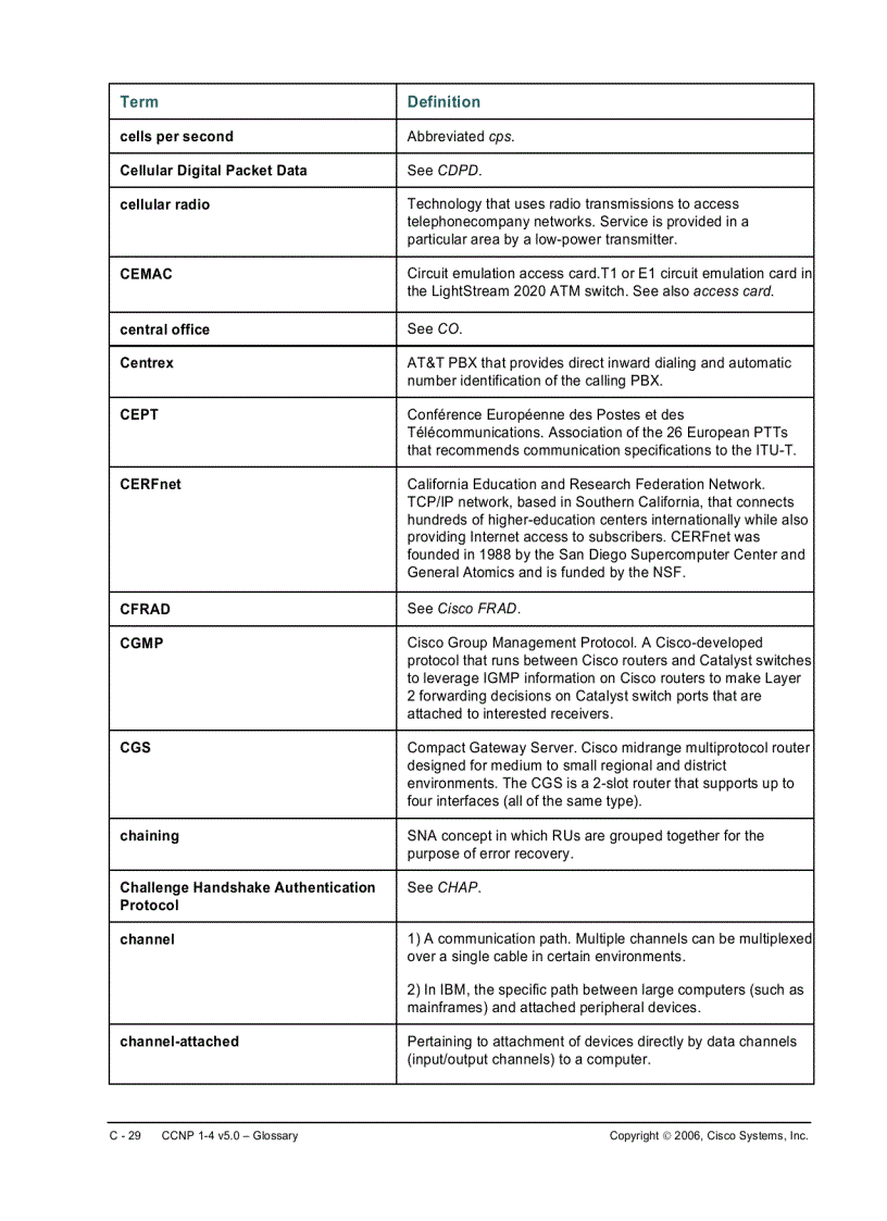 image for page CCNP 1 4 v5 0 Glossary