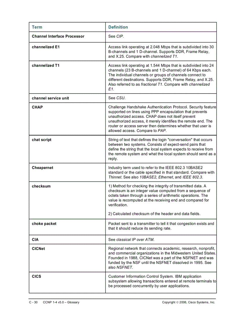 image for page CCNP 1 4 v5 0 Glossary