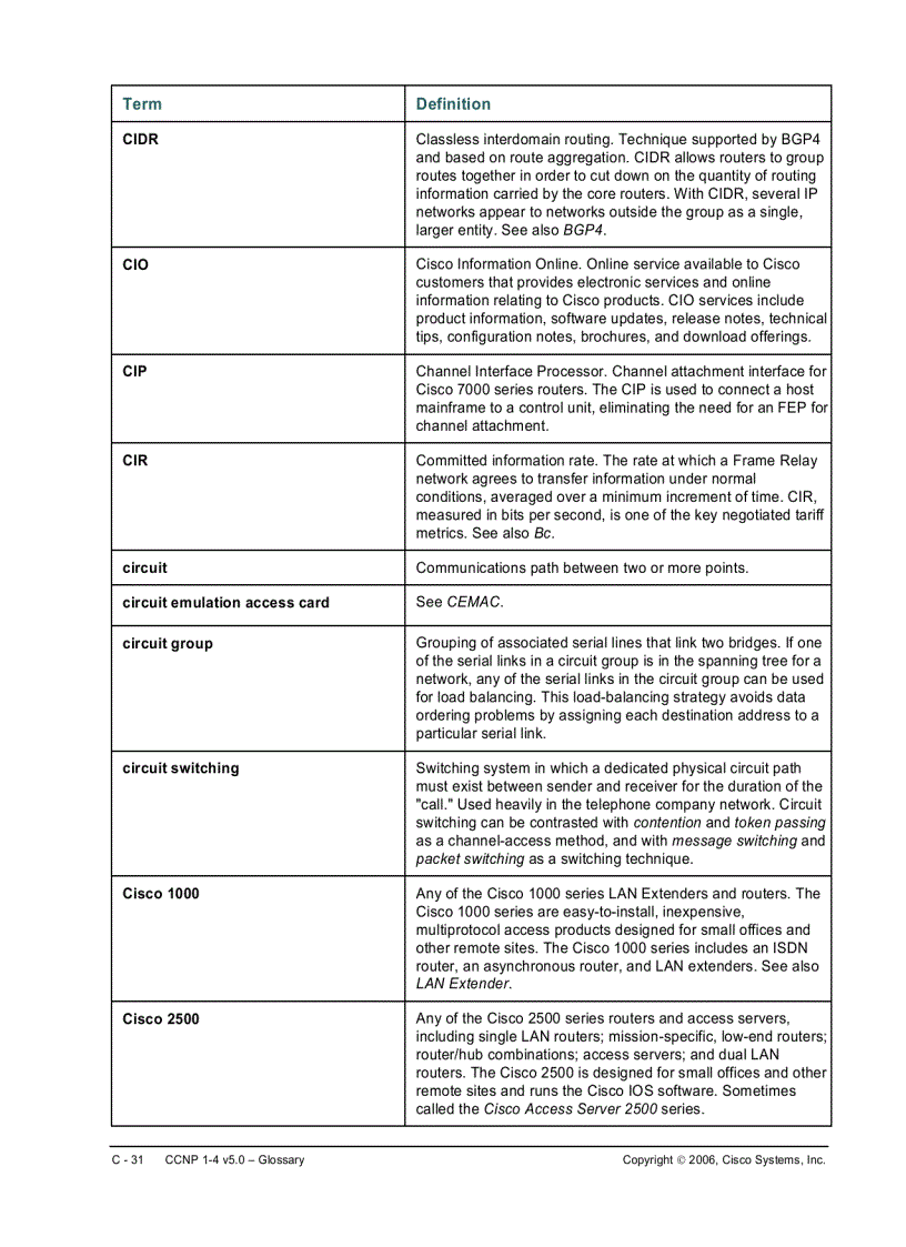 image for page CCNP 1 4 v5 0 Glossary