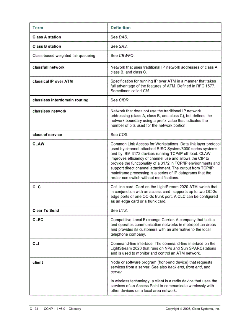 image for page CCNP 1 4 v5 0 Glossary