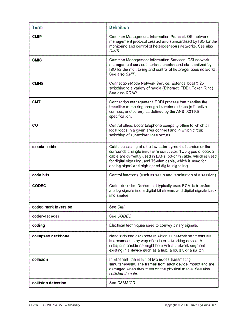 image for page CCNP 1 4 v5 0 Glossary