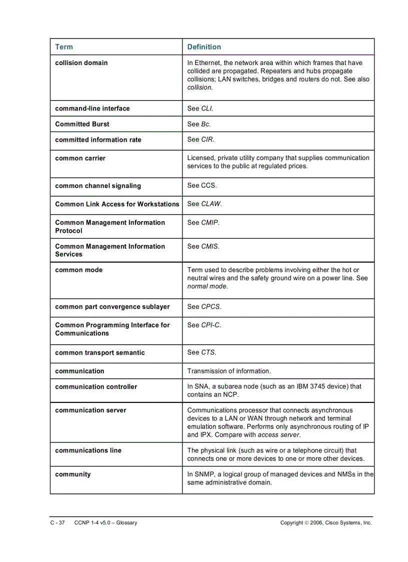 image for page CCNP 1 4 v5 0 Glossary