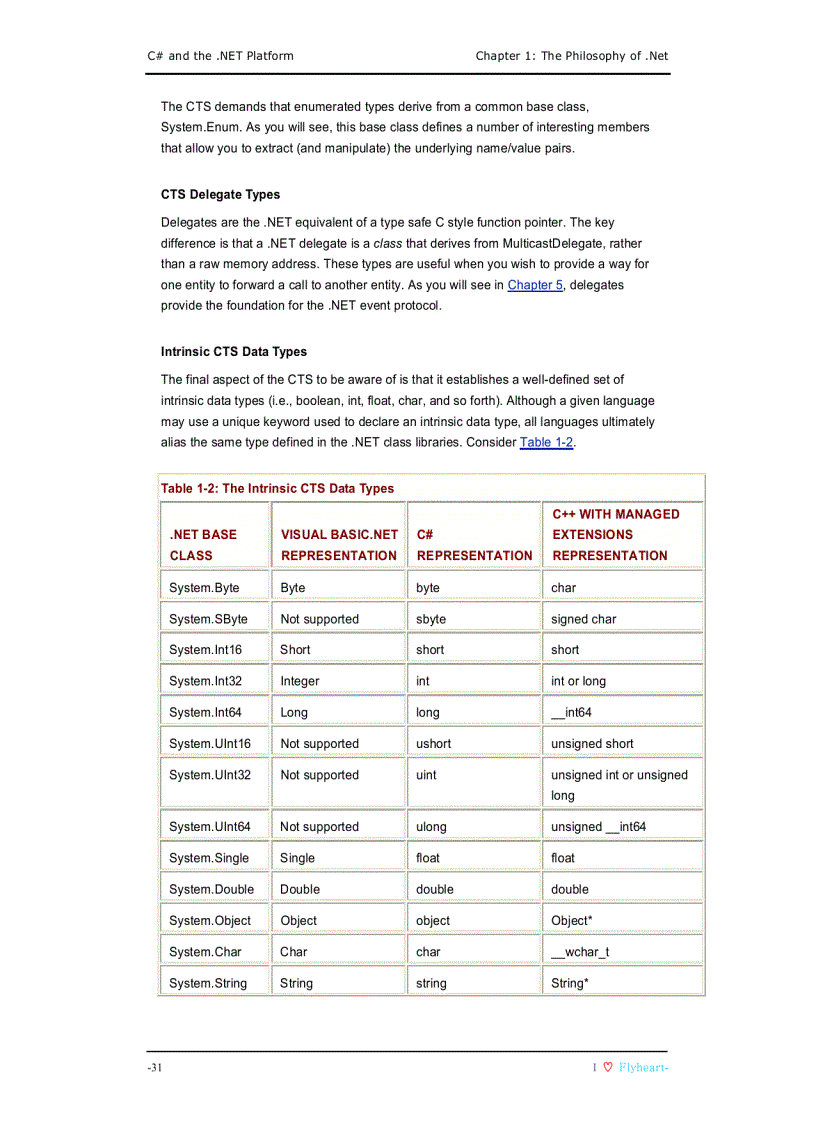 image for page C and the NET Platform