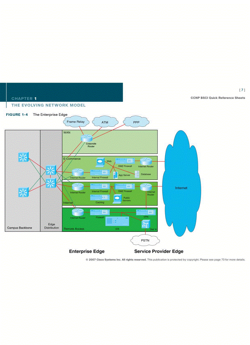 image for page CCNP BSCI Quick Reference Sheet