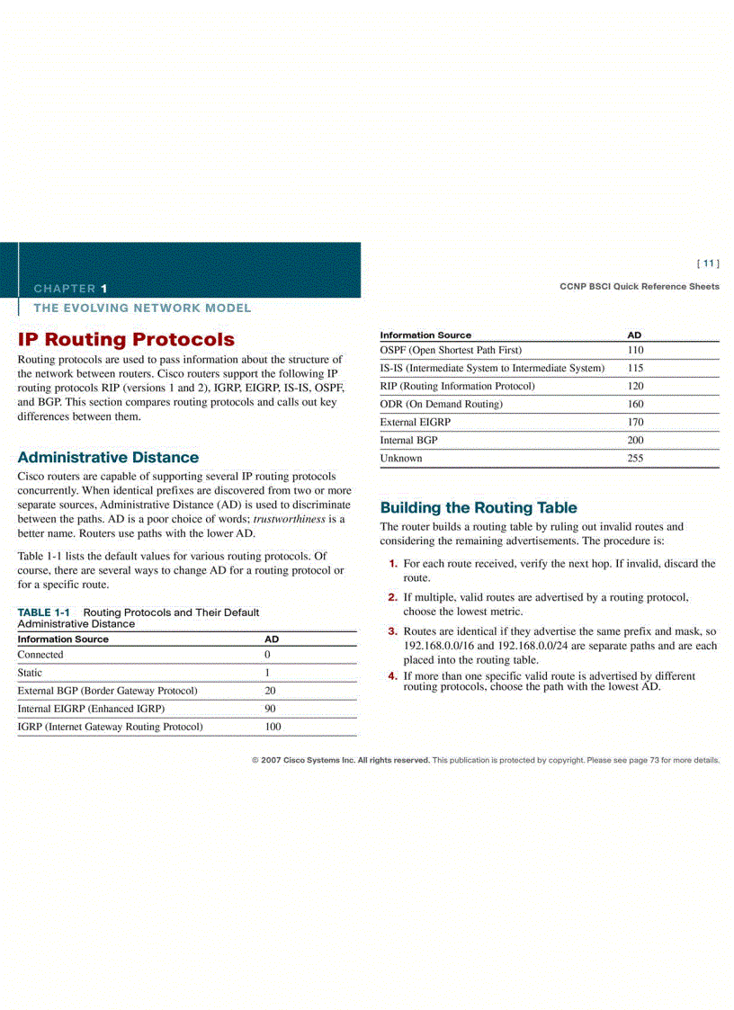 image for page CCNP BSCI Quick Reference Sheet