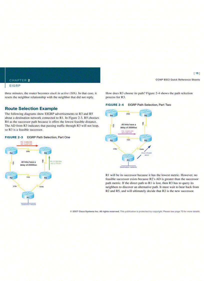 image for page CCNP BSCI Quick Reference Sheet