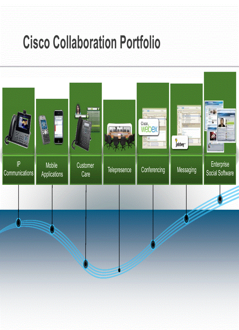 image for page Cisco on CiscoNext Generation Collaboration for the Enterprise