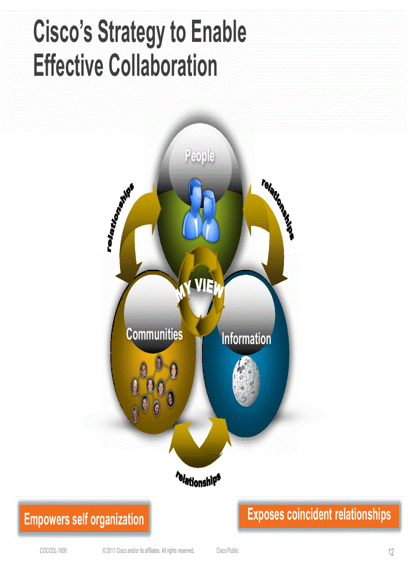 image for page Cisco on CiscoNext Generation Collaboration for the Enterprise