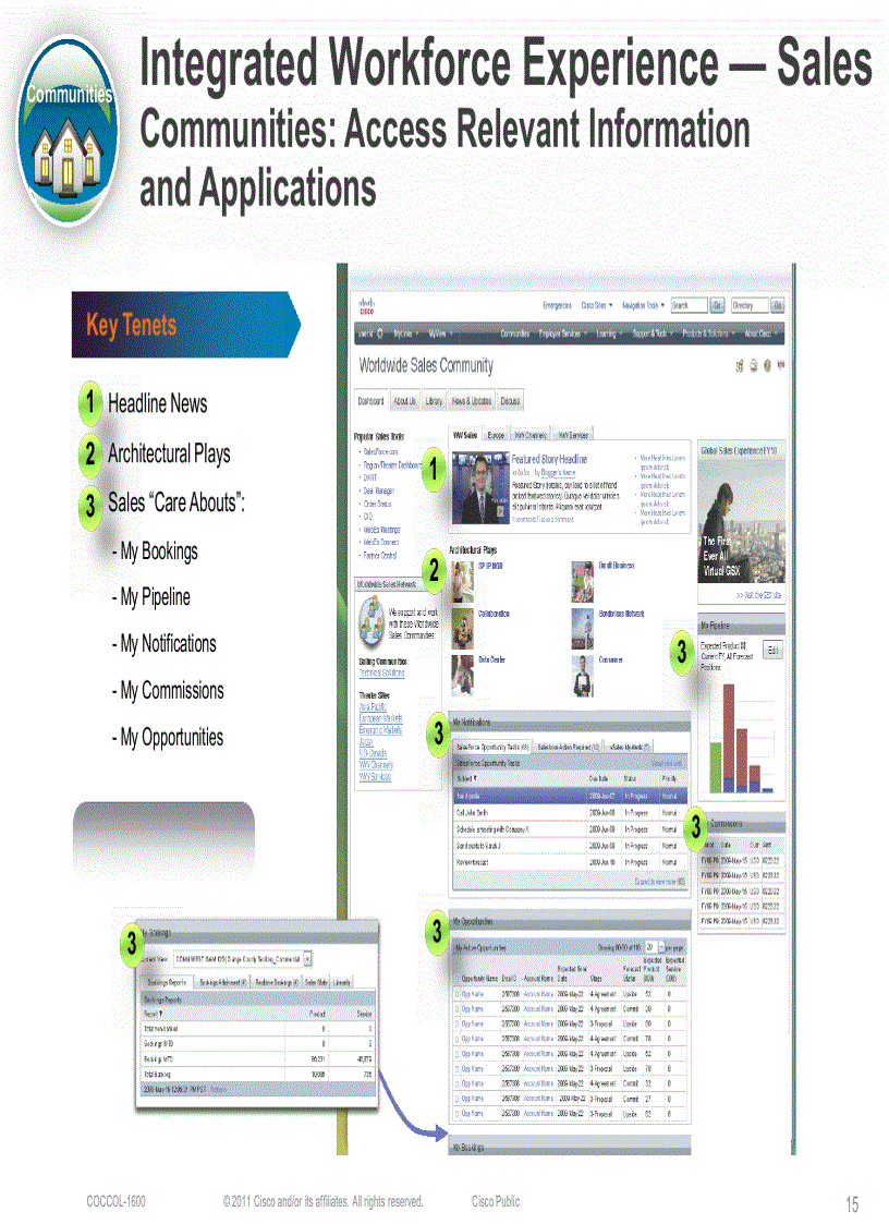 image for page Cisco on CiscoNext Generation Collaboration for the Enterprise