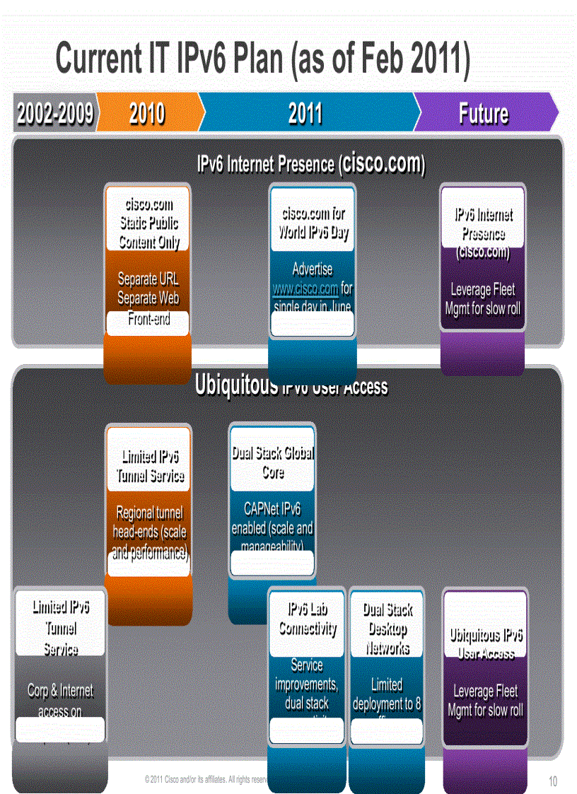 image for page Making The Leap To IPv6