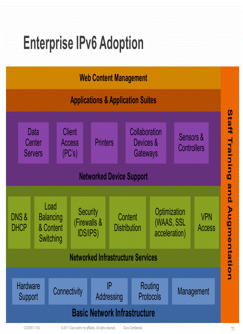 image for page Making The Leap To IPv6