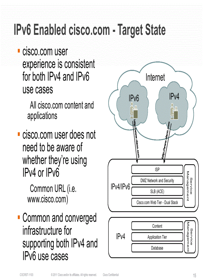 image for page Making The Leap To IPv6