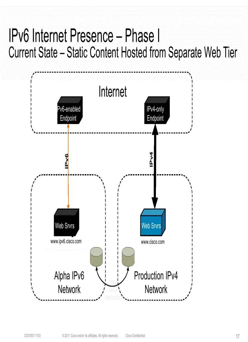 image for page Making The Leap To IPv6