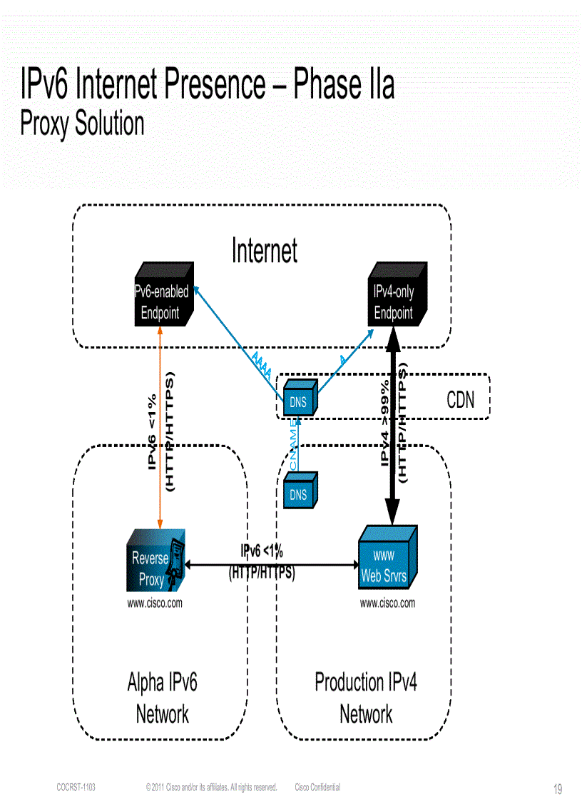 image for page Making The Leap To IPv6