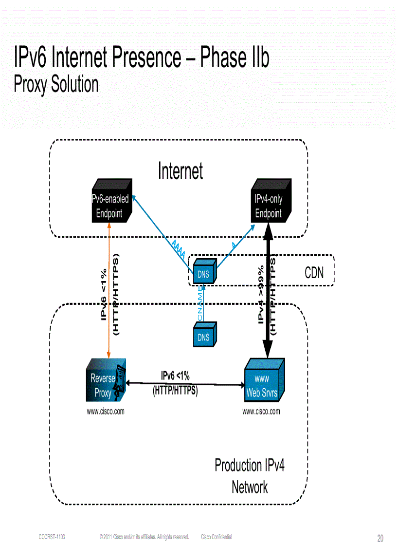 image for page Making The Leap To IPv6