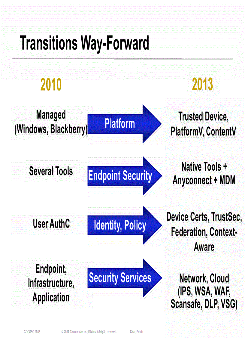 image for page Cisco on Cisco Data Centric Security Strategy