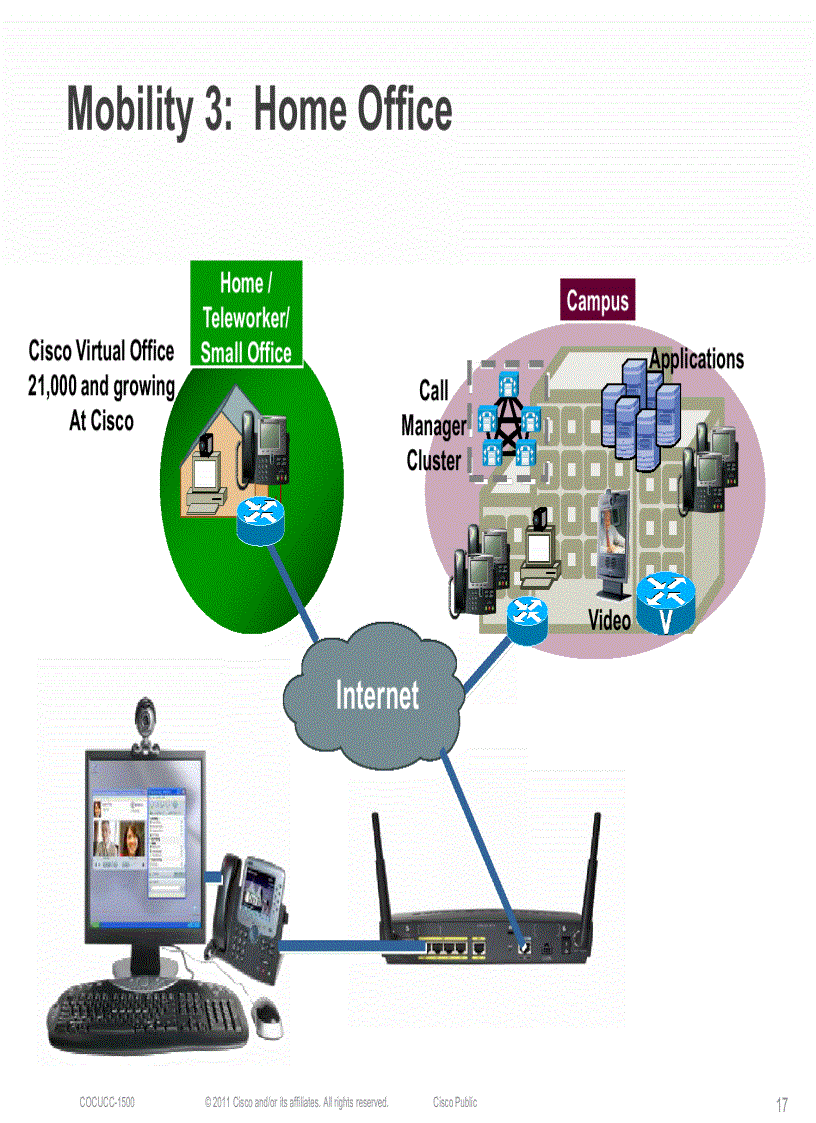 image for page IT Unified Communication System Deployments