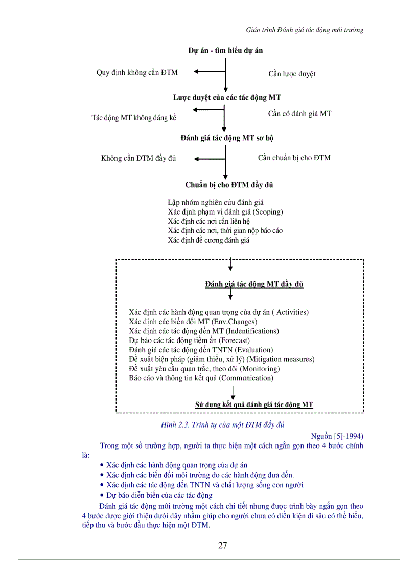 image for page Đánh giá tác động môi trường
